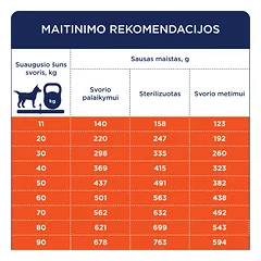 CLUB 4 PAWS Premium svorio kontrolė. Visavertis sausas pašaras suaugusiems vidutinių ir stambių veislių, sterilizuotiems ir turintiems polinkį į nutukimą šunims. Su dideliu kiekiu kalakutienos., 5 kg — 4 nuotrauka
