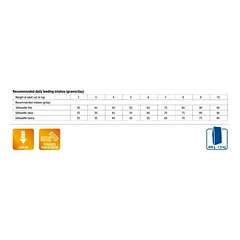 MONGE VetSolution sausas maistas katėms nuo struvito 1.5 kg — 2 nuotrauka