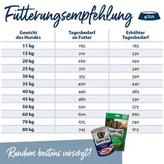 Happy Dog Supreme Sensible France sausas maistas šunims, 3 - 4,9 kg — 3 nuotrauka