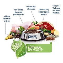 Happy Dog fit & vital Mini Puppy sausas maistas šuniukams — 5 nuotrauka
