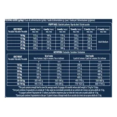 Advance Puppy Medium 3 kg — 3 nuotrauka