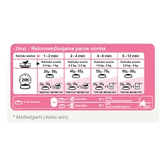 Royal Canin FHN Second Age Kitten maistas kačiukams 0,4 kg — 3 nuotrauka