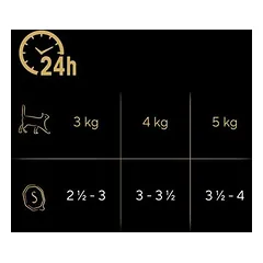 Sheba Nature's Collection padaže 22 x 85 g, drėgnas maistas katėms — 5 nuotrauka