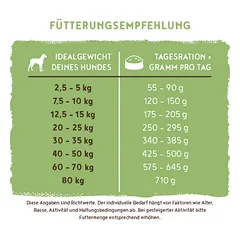bosch Sensitive Lamm & Reis — 4 nuotrauka