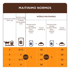 CLUB 4 PAWS Premium konservuotas pašaras su triušiena drebučiuose sterilizuotoms katėms, 80 g — 5 nuotrauka