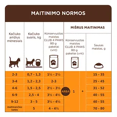 CLUB 4 PAWS Premium konservuotas pašaras su lašiša padaže kačiukams, 80 g — 5 nuotrauka