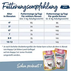 Happy Cat Young Junior su antiena, sausas maistas katėms — 5 nuotrauka