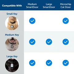 PetSafe SmartDoor Connected Key - PetSafe SmartDoor Connected augintinio durų mikroschema — 2 nuotrauka