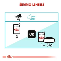 Royal Canin Urinary Care šlapias maistas katėms 12x85g — 3 nuotrauka