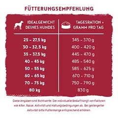 bosch HPC Soft Maxi su vandens buivolu ir saldžiosiomis bulvėmis, sausas maistas šunims, < 1,4 kg — 3 nuotrauka