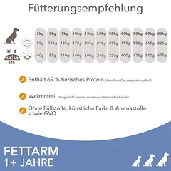 IAMS Advanced Nutrition Weight Control su vištiena, sausas maistas šunims — 4 nuotrauka