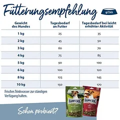 Happy Dog Sensible Mini Canada sausas maistas šunims — 4 nuotrauka