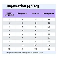 Virbac Veterinary HPM Cat Dermato D1, sausas maistas katėms — 4 nuotrauka