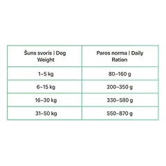 BIO FORM High Premium Lamb CENNAMO sausas maistas suaugusiems šunims su ėriena, 15 kg — 4 nuotrauka