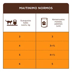 CLUB 4 PAWS Premium konservuotas pašaras suaugusioms katėms turinčioms jautrų virškinimą, 80 g — 5 nuotrauka