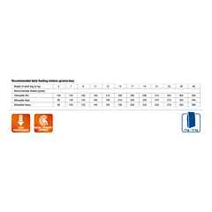 MONGE VetSolution Dog Renal 12 kg