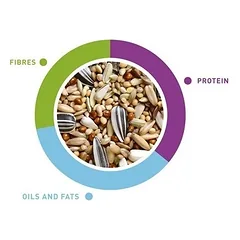 NaturalMix Parrocchetti maistas vidutinėms papūgoms (nimfoms) 20 kg — 2 nuotrauka