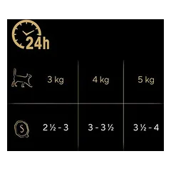 Multipack Sheba įvairių skonių lėkštelės 64 x 85 g, drėgnas maistas katėms — 4 nuotrauka