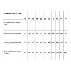 Monge Dry Dog Spec. Line - All Breeds Adult Hypoallergenic Salmon&Tuna 12 kg, 1 vnt. — 3 nuotrauka