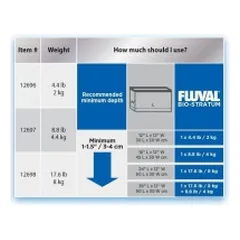 Substratas augalams Fluval Bio Stratum, 2 kg — 2 nuotrauka
