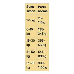 Real Dog All Breeds Adult su arkliena ir ryžiais, sausas maistas šunims 20 kg — 2 nuotrauka