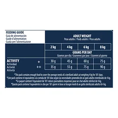 Advance Sterilized Sensitive 1,5 kg — 4 nuotrauka
