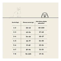 Kačiukų sausas begrūdis pašaras su lašiša, 6 kg — 5 nuotrauka