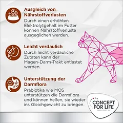 Concept for Life Veterinary Diet Gastrointestinal drėgnas maistas katėms — 4 nuotrauka