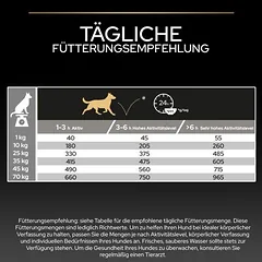 PURINA PRO PLAN All Size Adult Protein & Energy sausas maistas šunims, > 10 kg — 4 nuotrauka