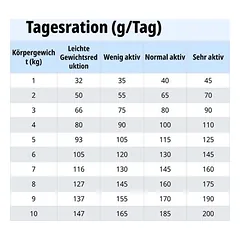 Virbac Veterinary HPM Adult Dog Neutered Small & Toy, sausas maistas šunims, 5 - 9,9 kg — 5 nuotrauka