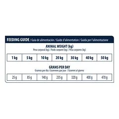 Advance Atopic Dog Med/Max (triušiena) 3 kg