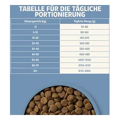 Applaws All Breed Senior su višta, sausas maistas šunims, 3 - 4,9 kg — 5 nuotrauka