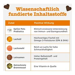 Zesty Paws Aller-Immune Chews su lašiša, papildas, 125 - 249 g — 2 nuotrauka