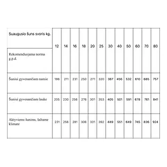 Monge Dry Dog Spec. Line - All Breeds Adult Lamb, rice & potatoes 2,5 kg