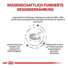 Royal Canin Veterinary Canine Gastrointestinal Low Fat sausas maistas šunims, 5 - 9,9 kg — 4 nuotrauka