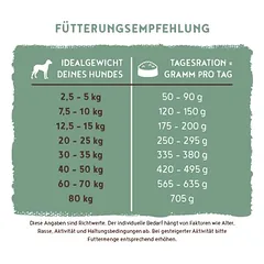 bosch Adult meniu, sausas maistas šunims — 4 nuotrauka