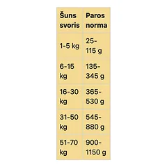 Real Dog All Breeds Adult su lašiša ir ryžiais, sausas maistas šunims 20 kg — 2 nuotrauka
