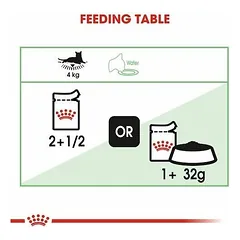 Royal Canin FCN Digest Sensitive drėgnas maistas katėms 12 x 85 g — 3 nuotrauka
