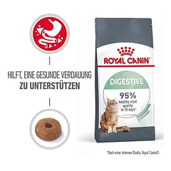 Royal Canin Digestive Care