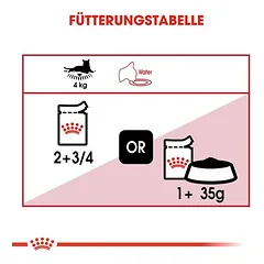 Royal Canin Instinctive padaže, drėgnas maistas katėms — 5 nuotrauka