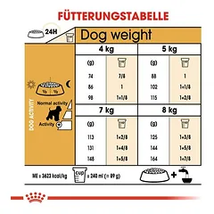 Royal Canin Miniature Schnauzer Adult sausas maistas šunims, 5 - 9,9 kg — 5 nuotrauka