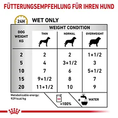 Royal Canin Veterinary Canine Urinary S/O padaže, drėgnas maistas šunims — 4 nuotrauka