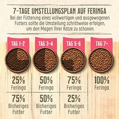 Feringa Vitality Sensitive su kalakutiena, sausas maistas katėms, < 1,4 kg — 5 nuotrauka