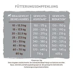 bosch HPC Light, sausas maistas šunims, > 10 kg — 4 nuotrauka