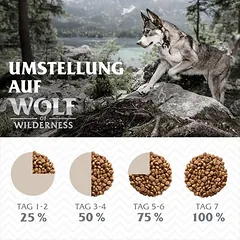 12 + 2 kg dovanų! 14 kg Wolf of Wilderness – begrūdė receptūra, sausas maistas šunims — 2 nuotrauka