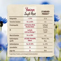 Purizon Single Meat su jautiena ir hibiskų žiedais, sausas maistas katėms, > 10 kg — 4 nuotrauka
