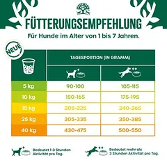James Wellbeloved Grain Free Adult Dog Hypoallergenic su kalakutiena ir daržovėmis, sausas maistas šunims, 1,5 - 2,9 kg — 5 nuotrauka