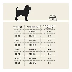Sausas begrūdis visų veislių suaugusių šunų pašaras su ėriena, 10 kg — 5 nuotrauka
