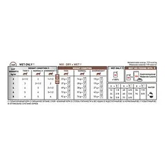 Royal Canin Vet VD Gastrointestinal Moderate Calorie veterinarinis drėgnas maistas katėms 85g — 3 nuotrauka