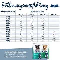 Happy Dog Supreme fit & vital Junior sausas maistas šunims — 5 nuotrauka